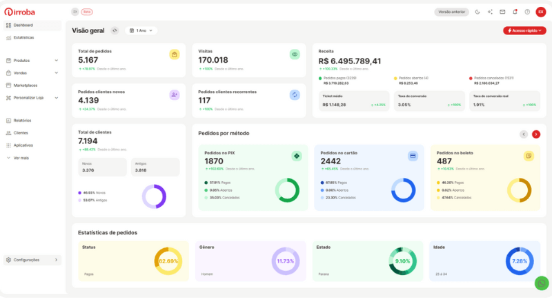 Relatório para e-commerce