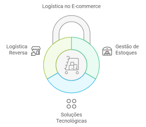 desafios logísticos Black friday e-commerce 